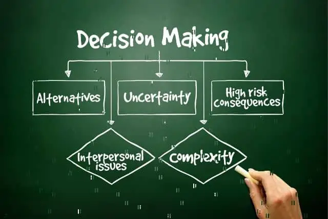 Decision Making Process of Consumer