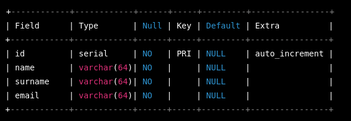 Spring boot jpa postgresql on sale example