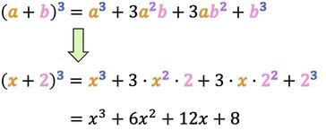▷ ¿Cómo un binomio cubo? ✓ (fórmula y ejemplos)
