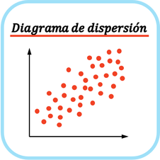 ▷ Diagrama de dispersión: qué es, cómo se hace, ejemplos...