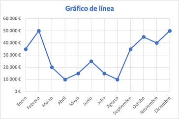 ▷ Gráfico de líneas: qué es, ejemplos e interpretación