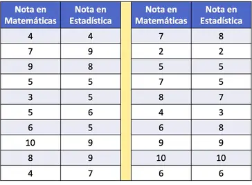 ▷ Diagrama de dispersión: qué es, cómo se hace, ejemplos...