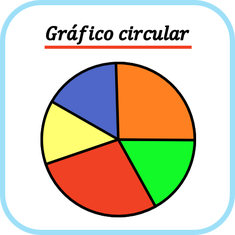 Gráfico circular: qué es, cómo se hace, ejemplo, características...