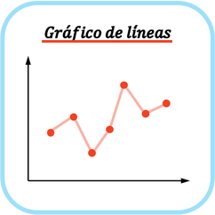 ▷ Gráfico de líneas: qué es, ejemplos e interpretación