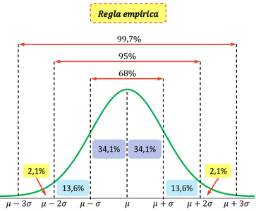 gráfico de probabilidad normal