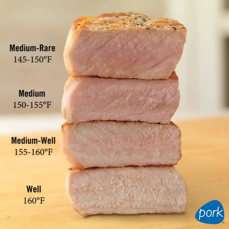 Pork.org-Done-Chart-768x768.jpg